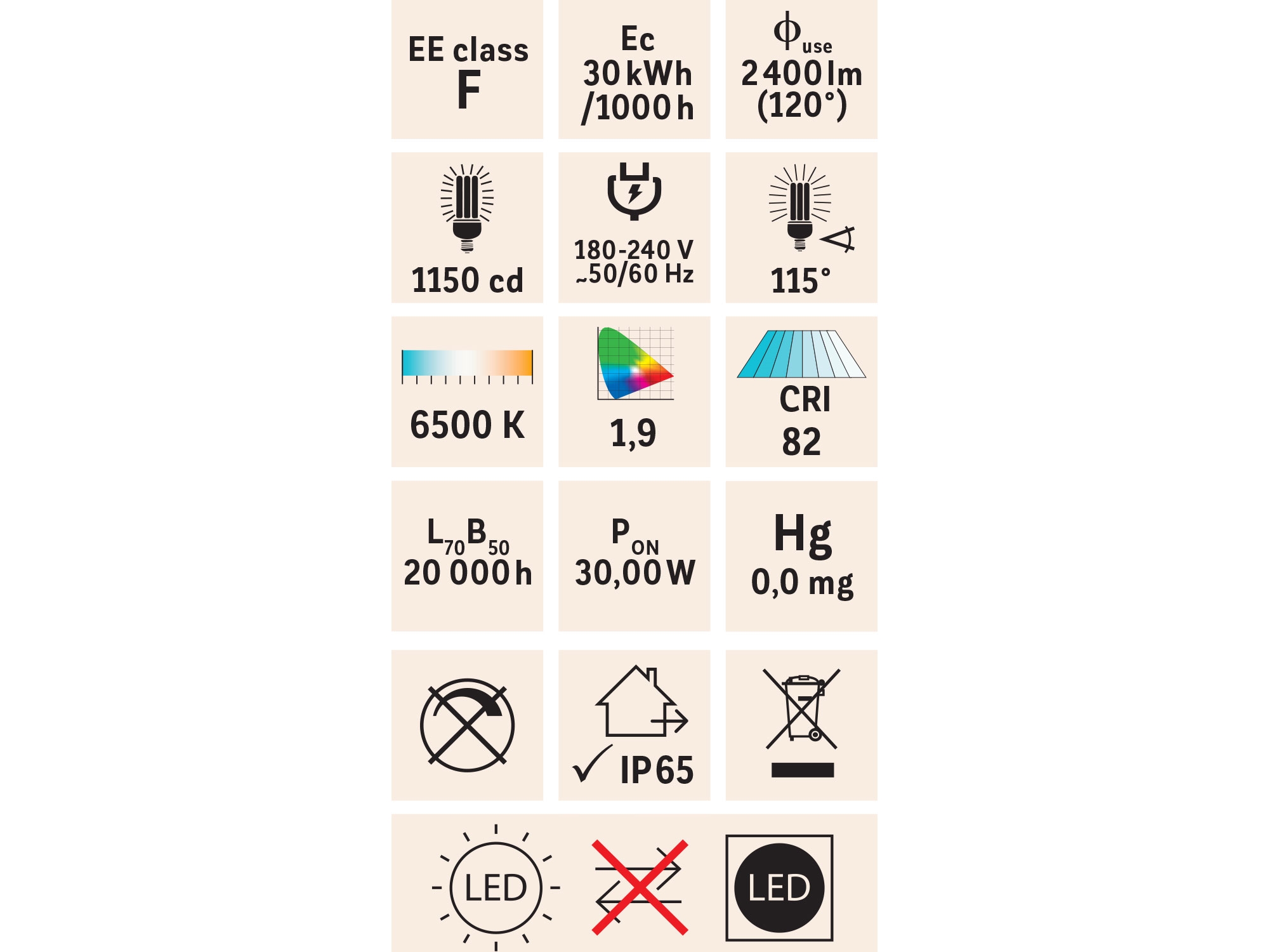 reflektor LED, 3200lm, Economy - Obrázek 5