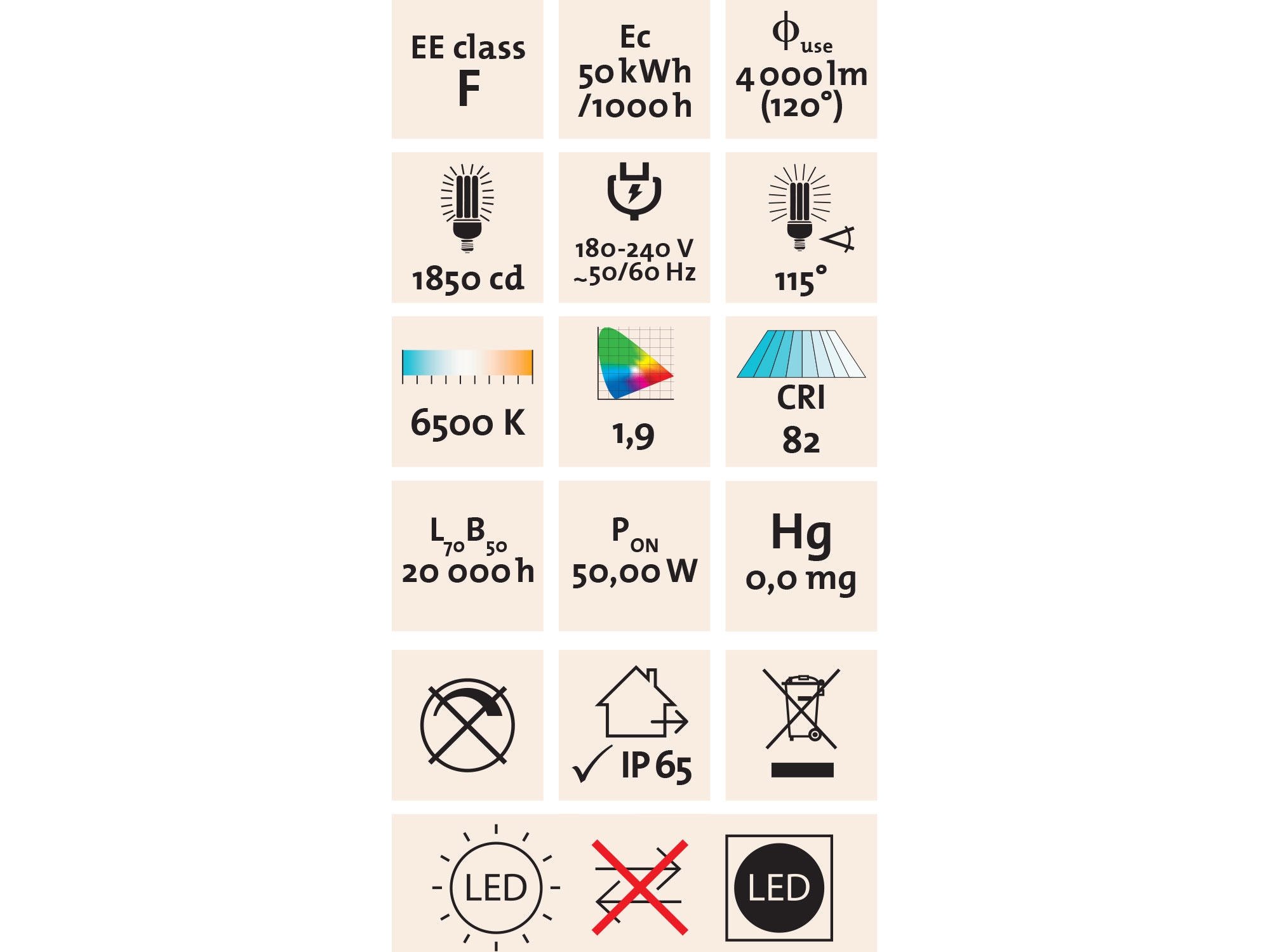 reflektor LED, 4500lm, Economy - Obrázek 5