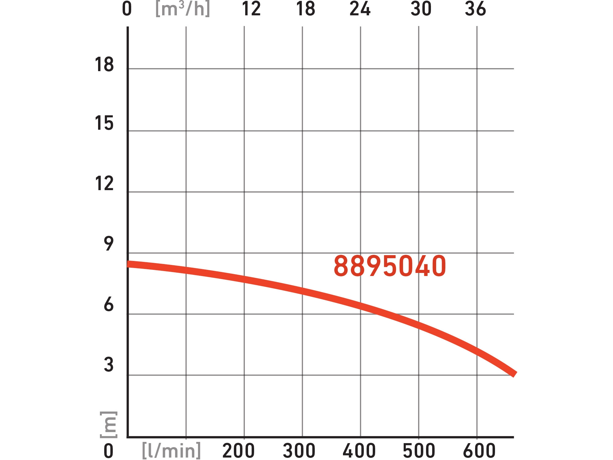 čerpadlo ponorné, 750W, 39000l/h - Obrázek 2