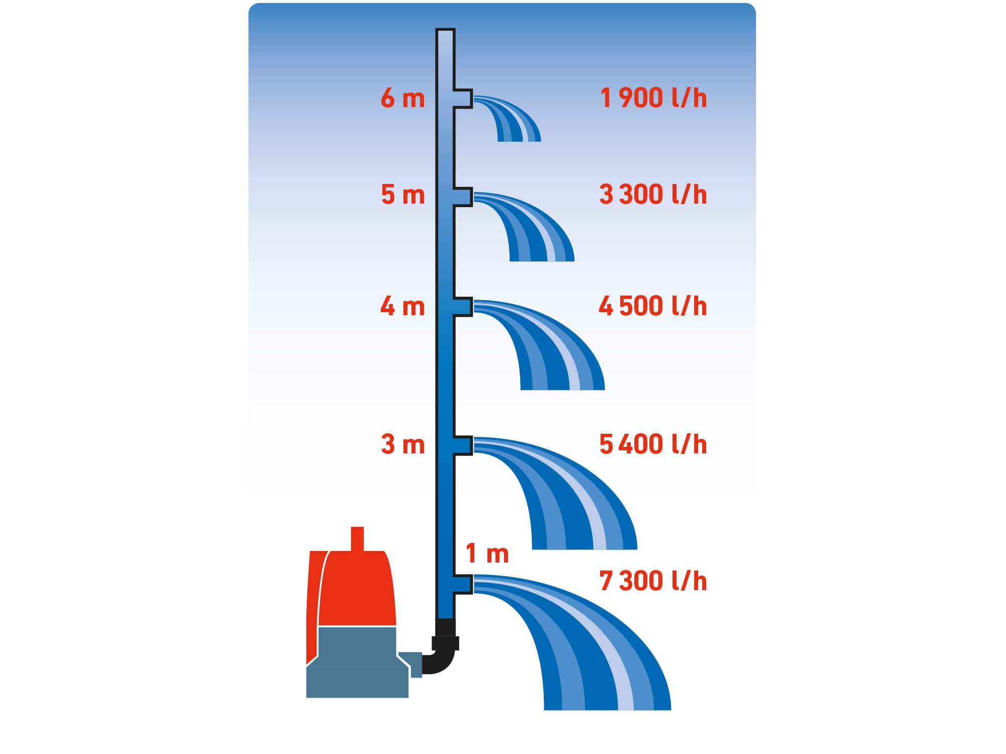 čerpadlo ponorné, pro čerpání do sucha, 400W - Obrázek 8