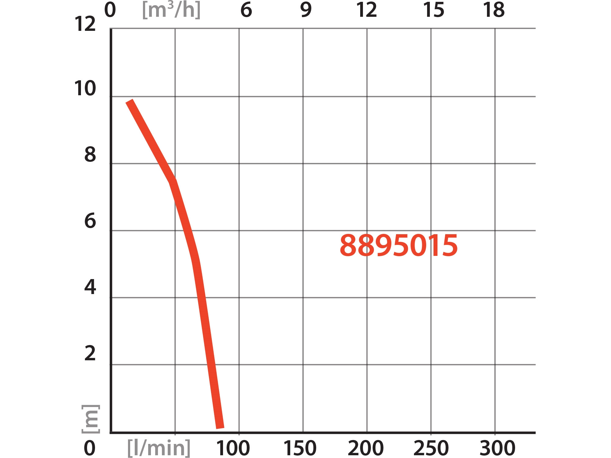 čerpadlo ponorné do sudu, 350W, 5000l/h - Obrázek 6