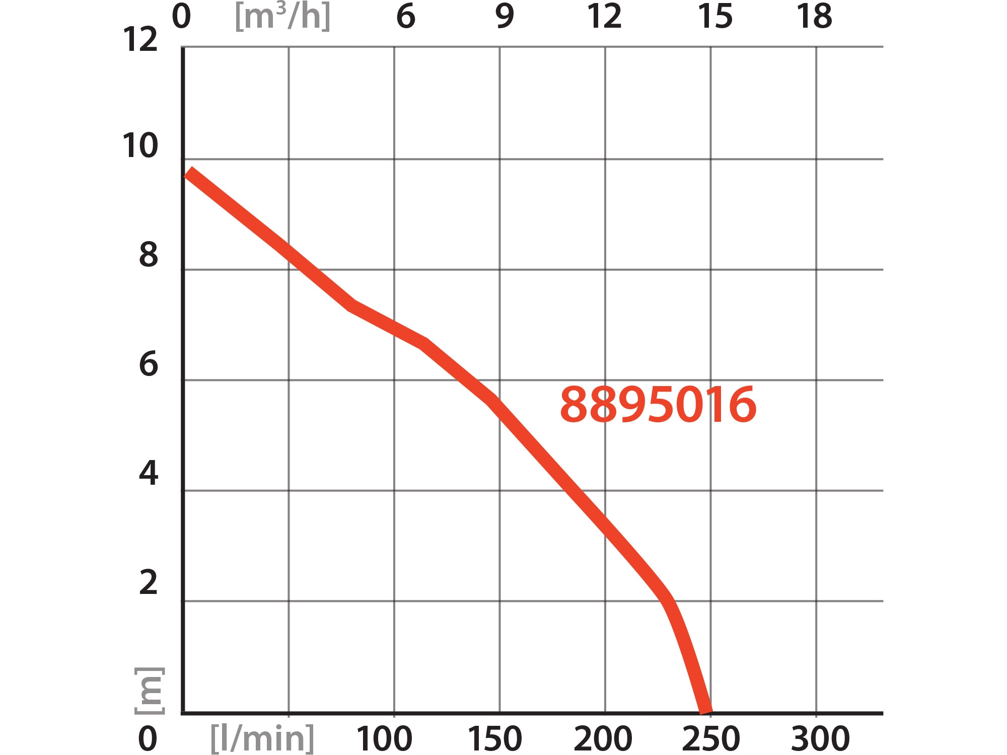 čerpadlo ponorné kalové, nerezové tělo, 1100W, 1600l/h, 15m kabel - Obrázek 3