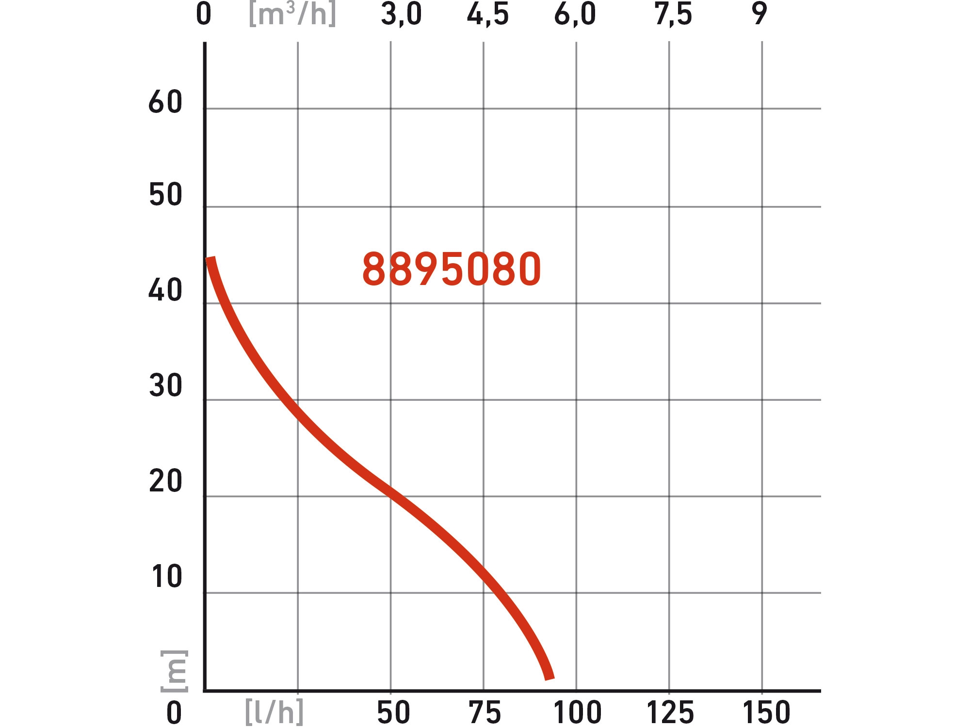 POŠK. OBAL čerpadlo proudové, 750W, 5270l/h - Obrázek 3