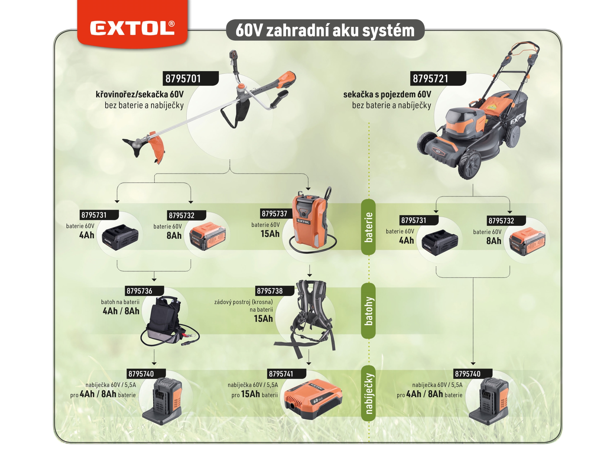 sekačka s pojezdem aku 60V, 51cm, BRUSHLESS, bez baterie a nabíječky - Obrázek 19