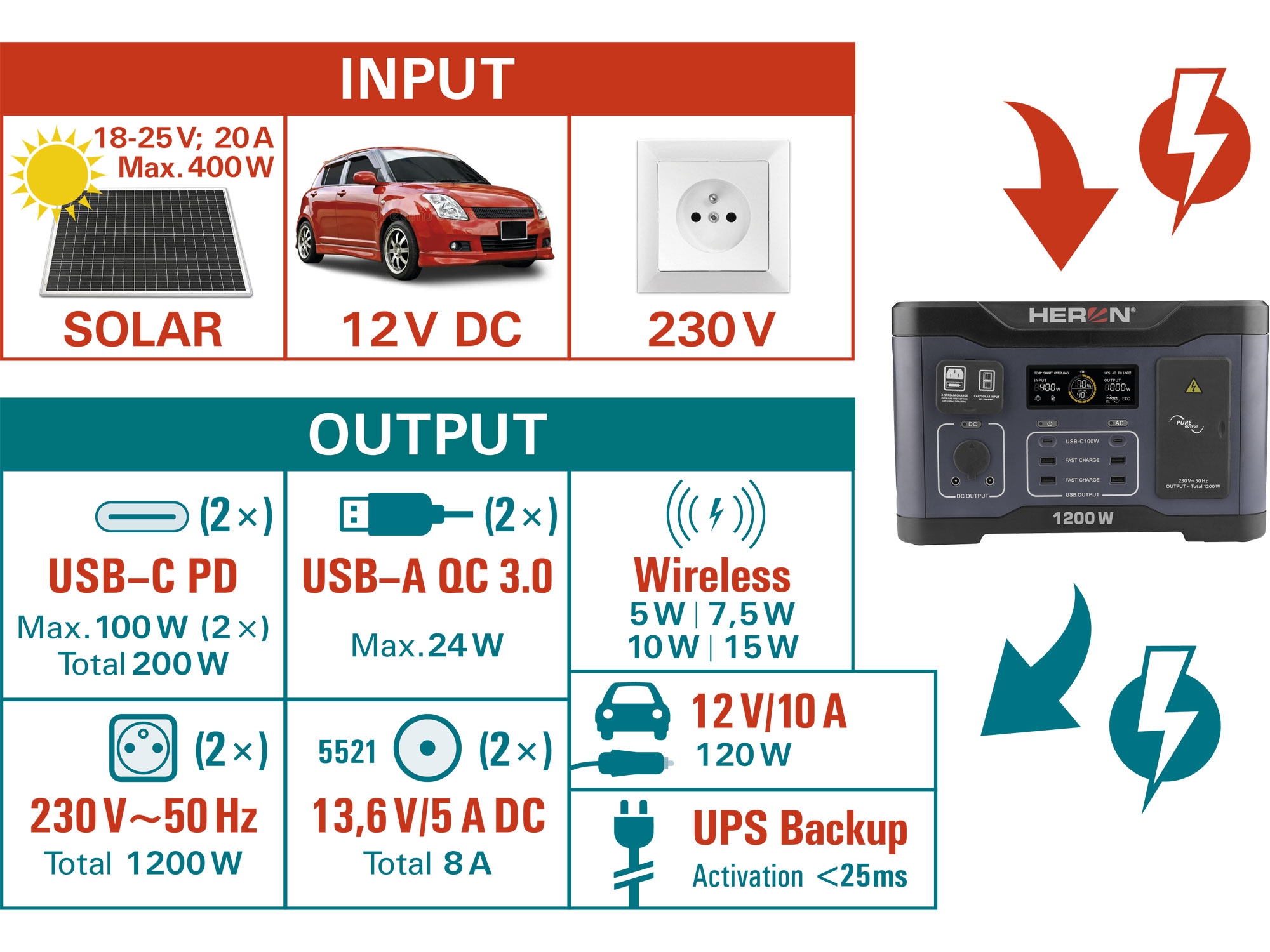 stanice nabíjecí, 1200W, 921Wh - Obrázek 9