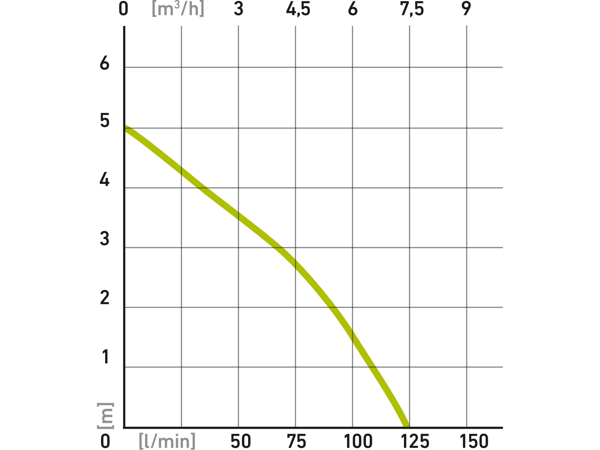 POŠK. OBAL čerpadlo ponorné na znečištěnou vodu, 400W, 7500l/h - Obrázek 4