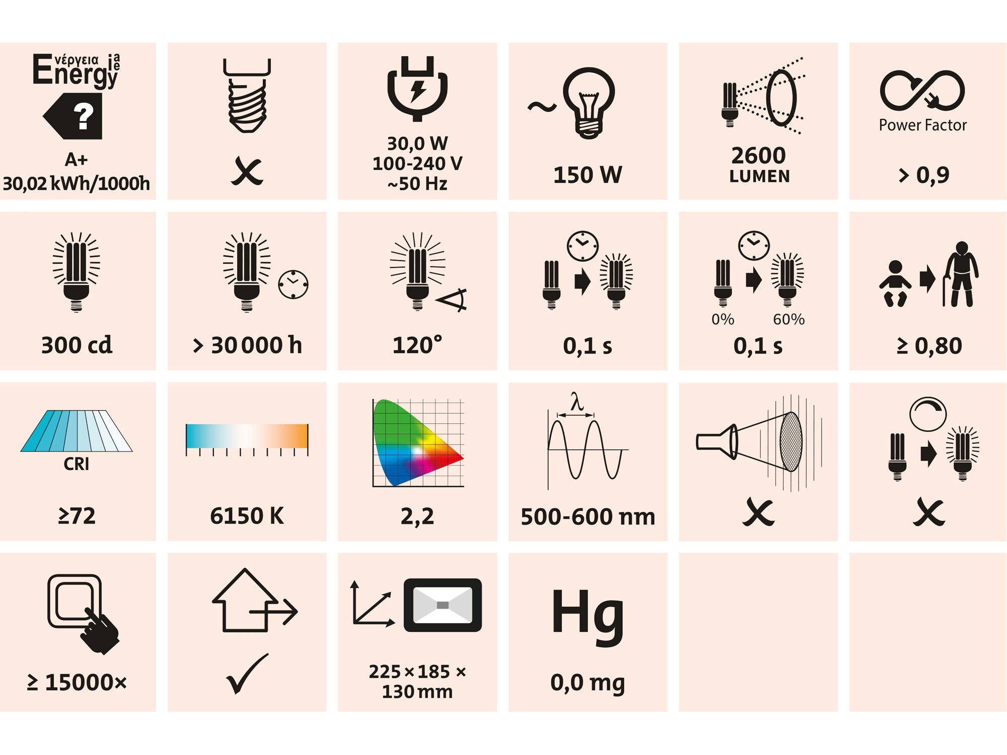 reflektor LED, 2600lm - Obrázek 4