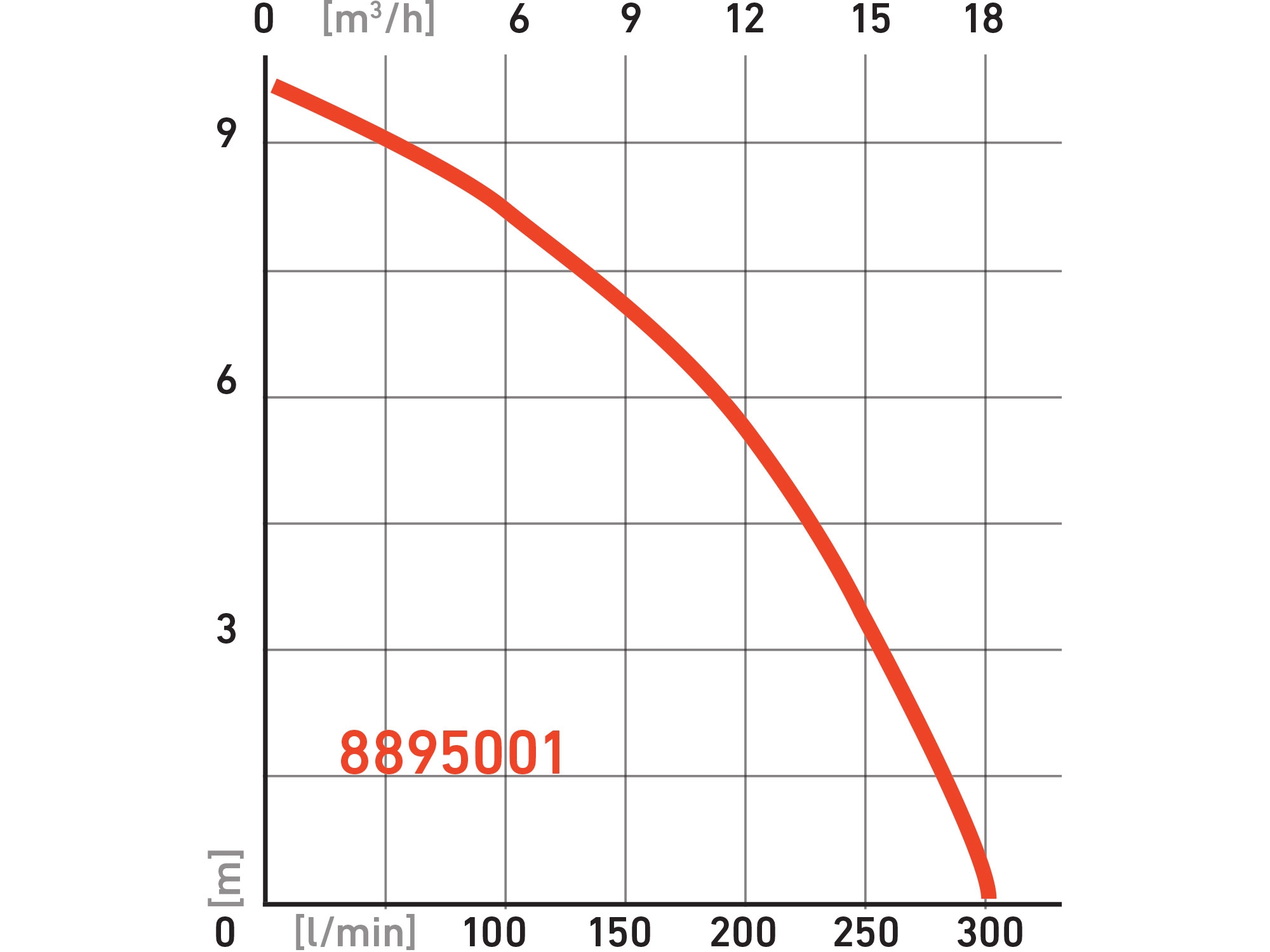 čerpadlo ponorné kalové, 750W, 18000l/h=300l/min - Obrázek 2