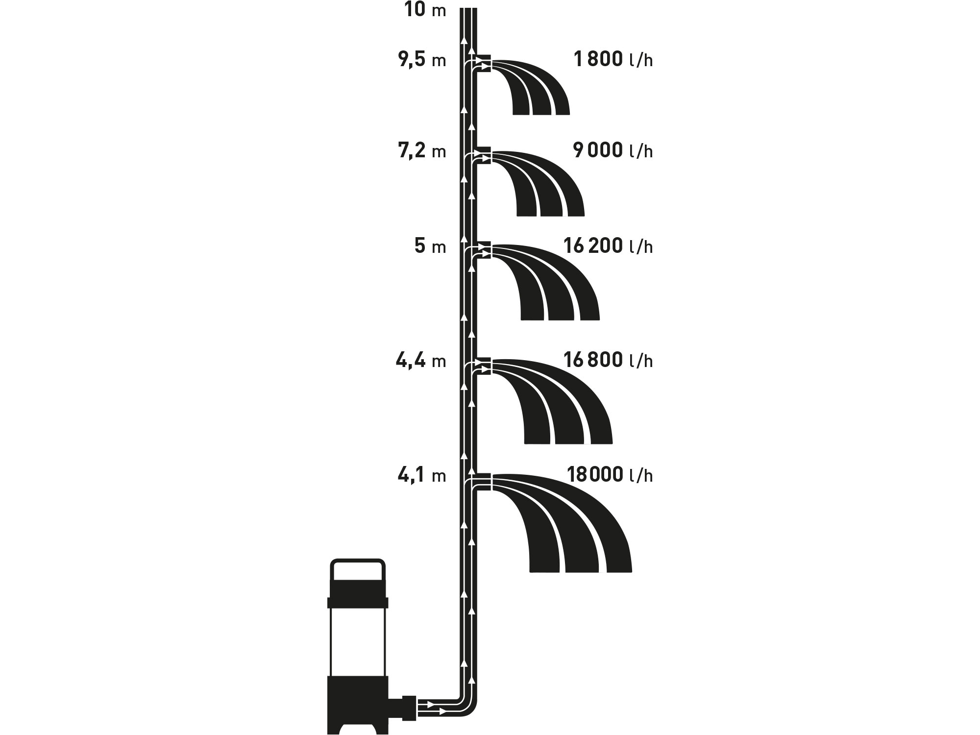 čerpadlo ponorné kalové, 750W, 18000l/h=300l/min - Obrázek 3