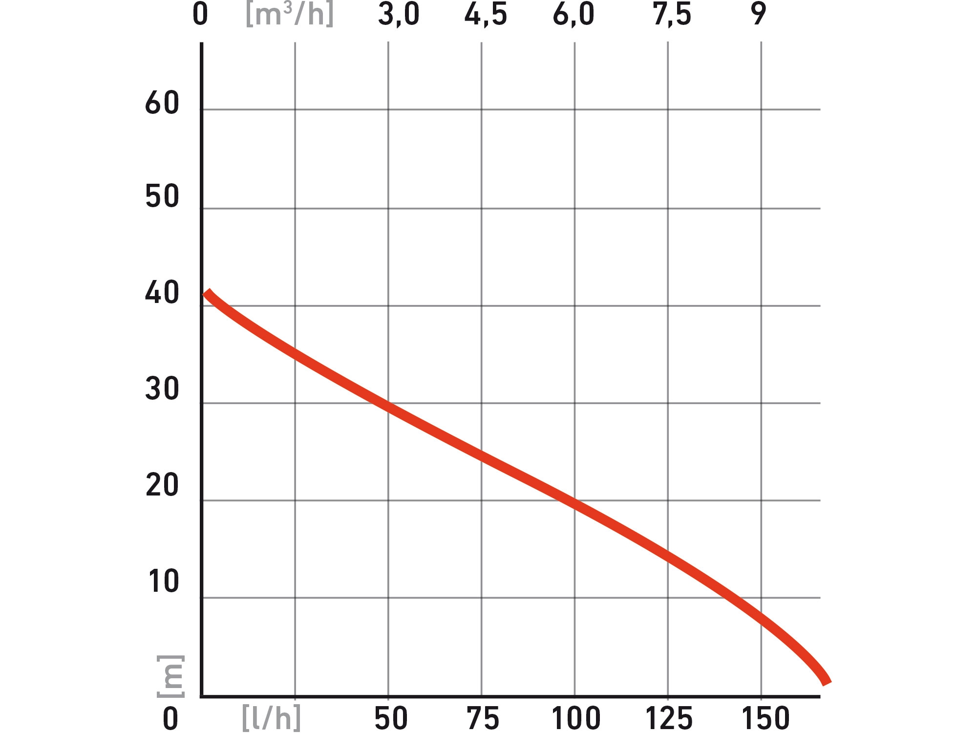 čerpadlo proudové, 1100W, 9500l/h - Obrázek 3